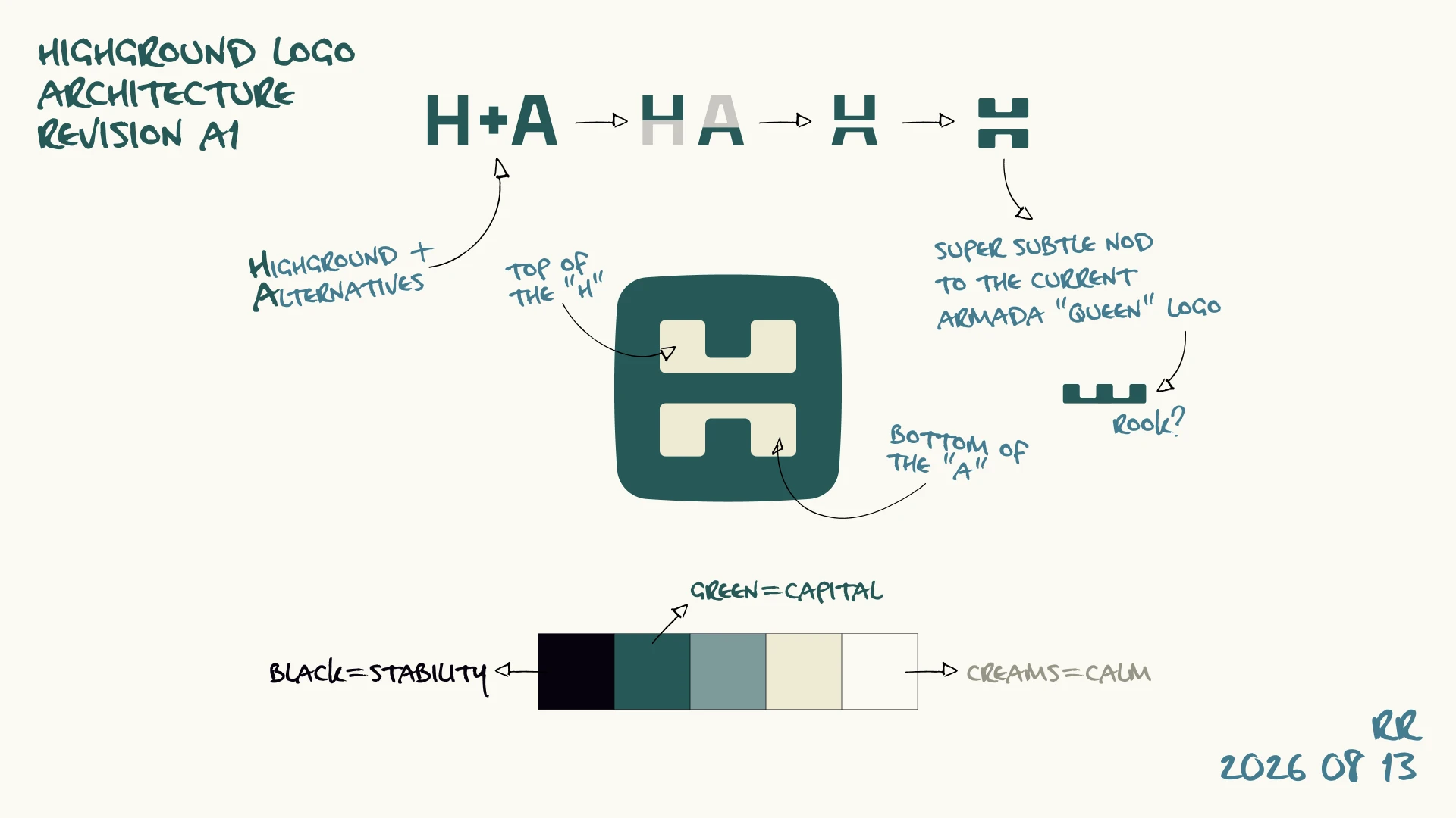 Diagram showing the Highground logomark derived from the letters H and A